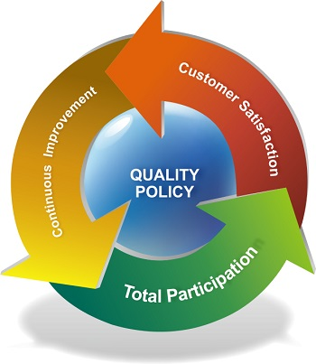 Quality Policy Circle